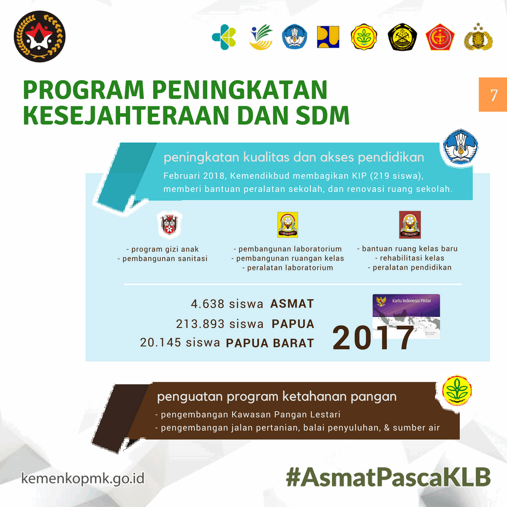 Program Peningkatan Kesejahteraan dan SDM - 20180223